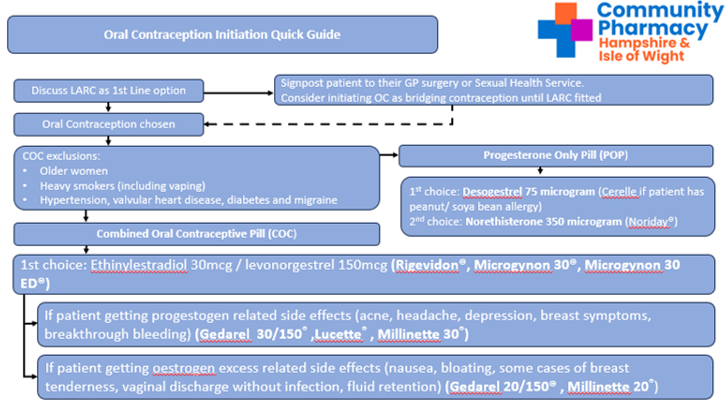 Contraception Choices image.png