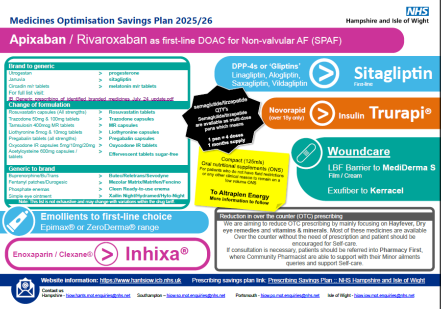 HIOW Rx Saving plan 2025.png